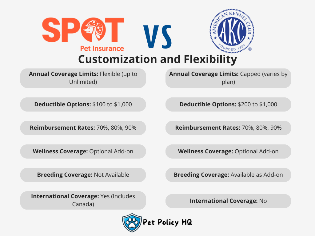 Spot Pet Insurance vs AKC Pet Insurance: Customization and Flexibility